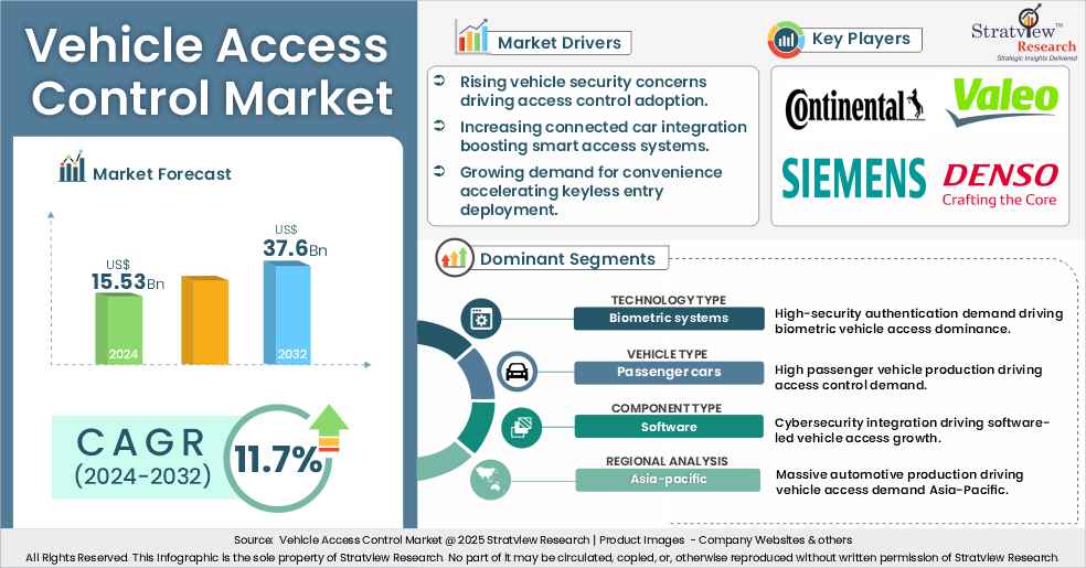 vehicle access control market insights